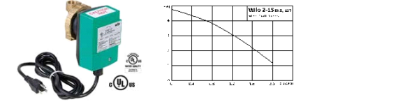 Z-15 BN5 [NLA] - WILO -  Circ. Pump, 115V, 60Hz, 3100RPM, 2.0GPM - Image 2