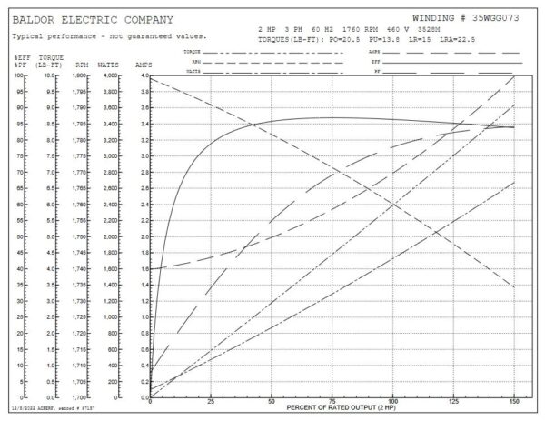 VEM3558 - BALDOR - 2.0HP, 1800RPM, 3Ph, 60Hz, 56C, 3528M, TEFC, F1 - Image 4
