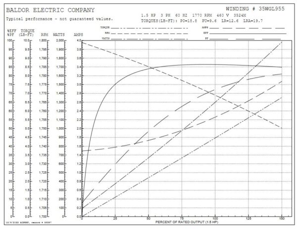 EM3554 - 1.5HP, 1800RPM, 56C, TEFC, 208~460V - Image 4